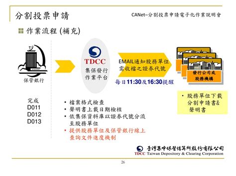 保管銀行查詢|公司股務單位資料